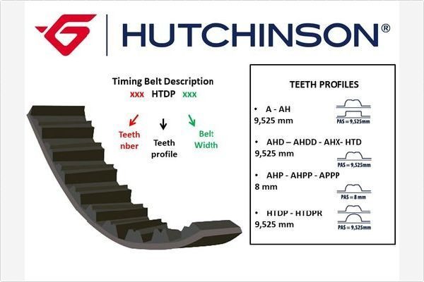 Ремінь ГРМ HUTCHINSON 135HTDP25 - zapix