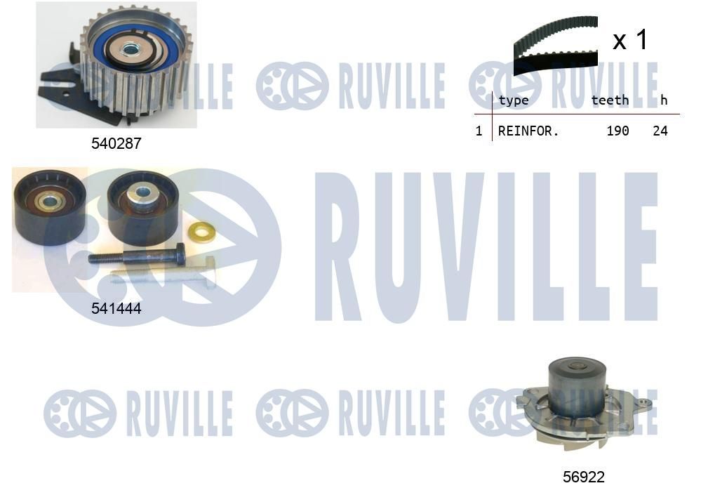 Комплект ременя ГРМ RUVILLE 5501331 - zapix